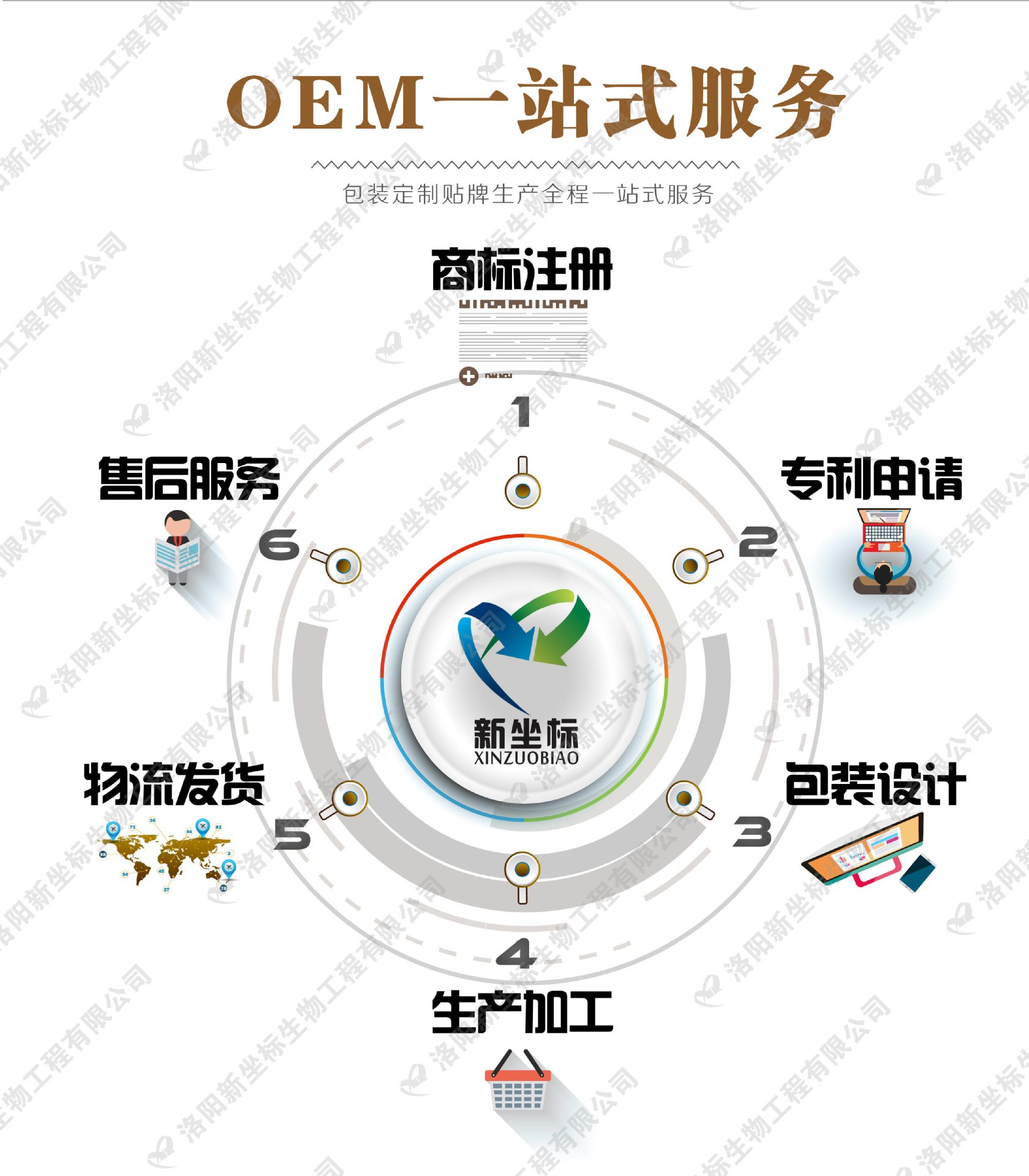 新坐標膏藥加工廠家oem一站式服務 新坐標膏藥加工廠家oem一站式服務